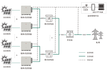 1000V智能光伏解決方案